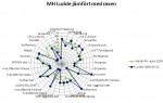 MH Ludde jämfört med rasen