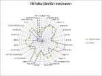 Faiko jämfört med rasen